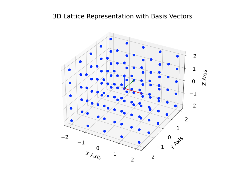 3D Lattice Representation with Basis Vectors
