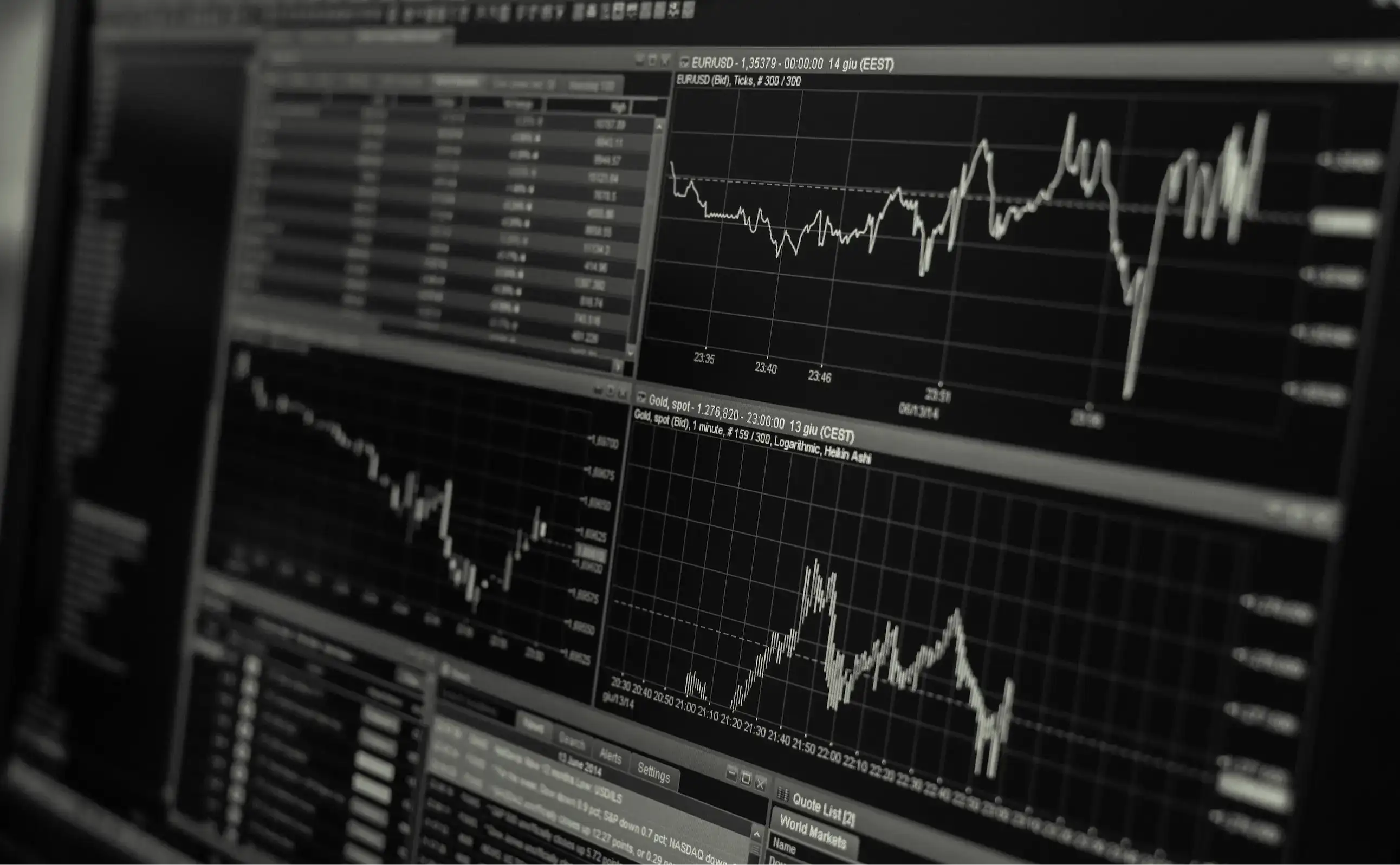 A Stock market graphs on a computer screen.